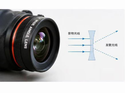 双凹透镜的应用场景有哪些