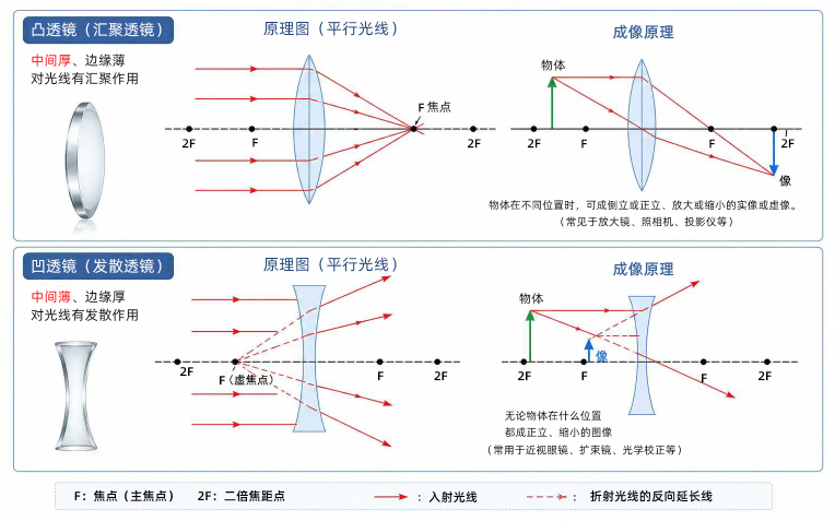 凹凸透镜原理图.png